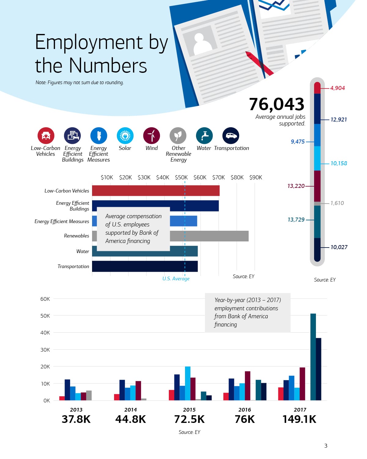 BOA-2018EconomicImpactReport-v13