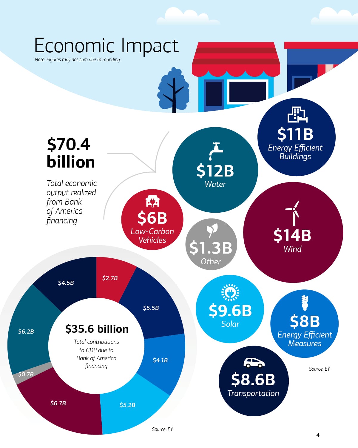 BOA-2018EconomicImpactReport-v14