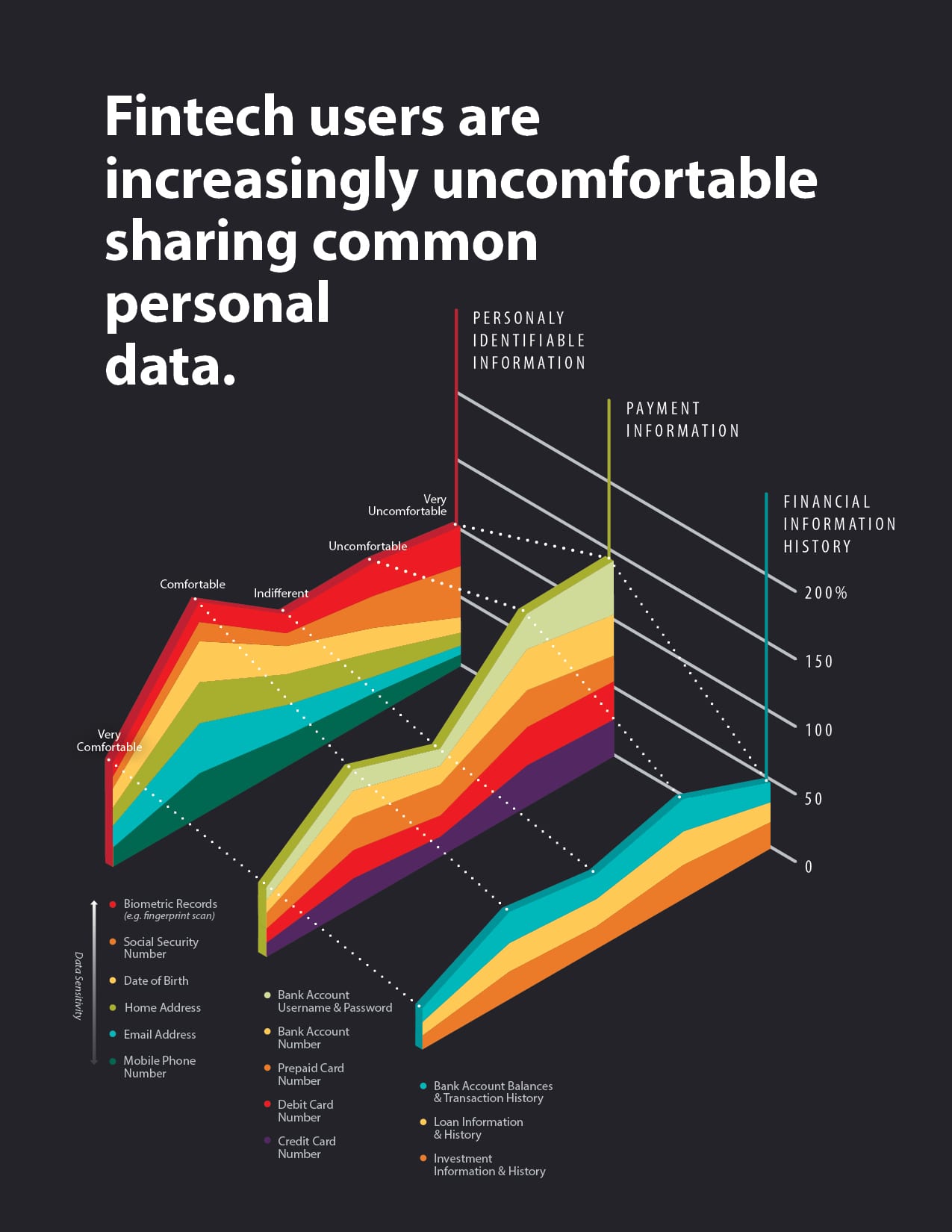 TCH-ConsumerEducation-Report-DataViz4