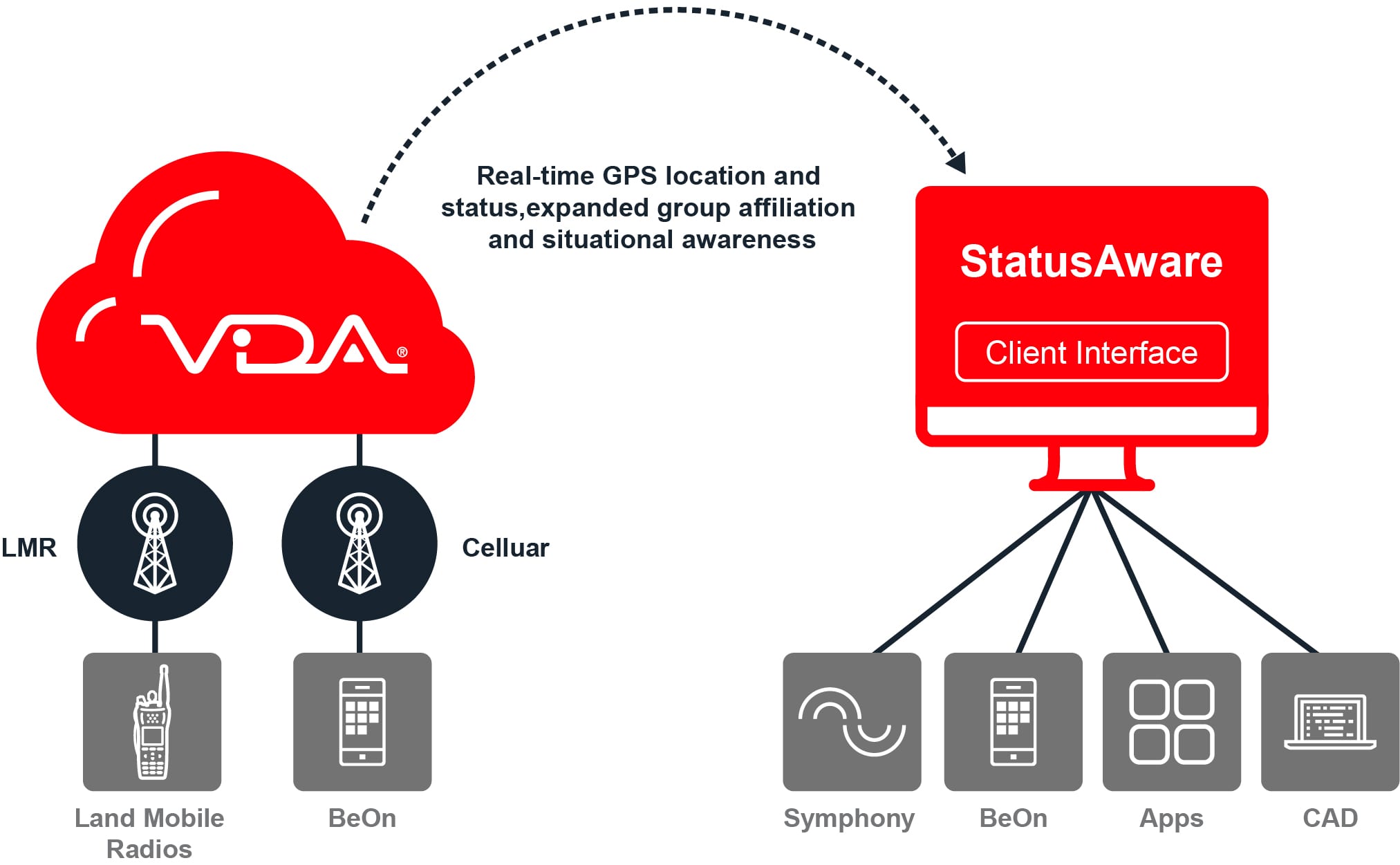 VIDA-Diagrams_-LocationServices_-LocationServices