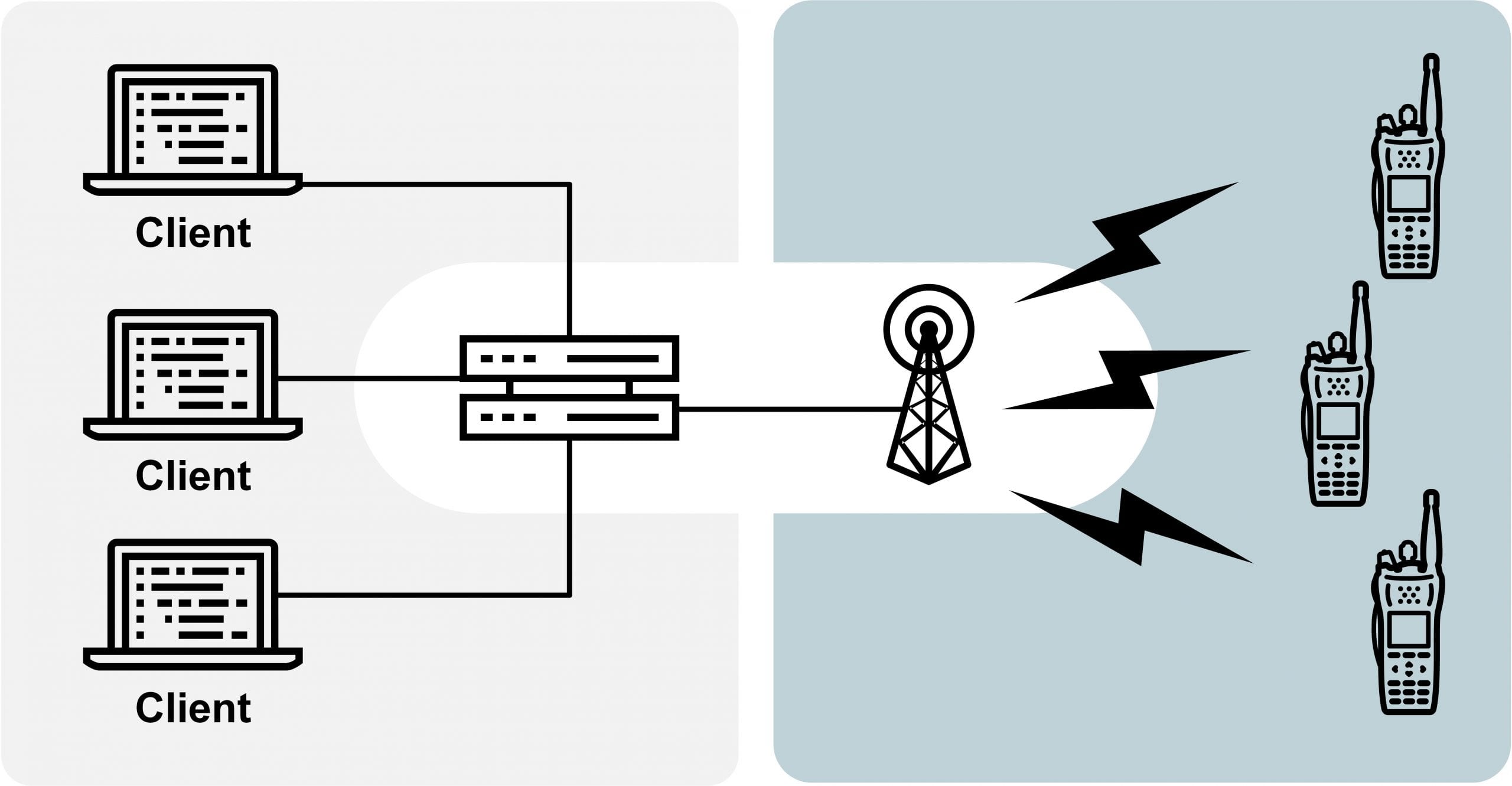 VIDA-RadioTextLink-Diagram