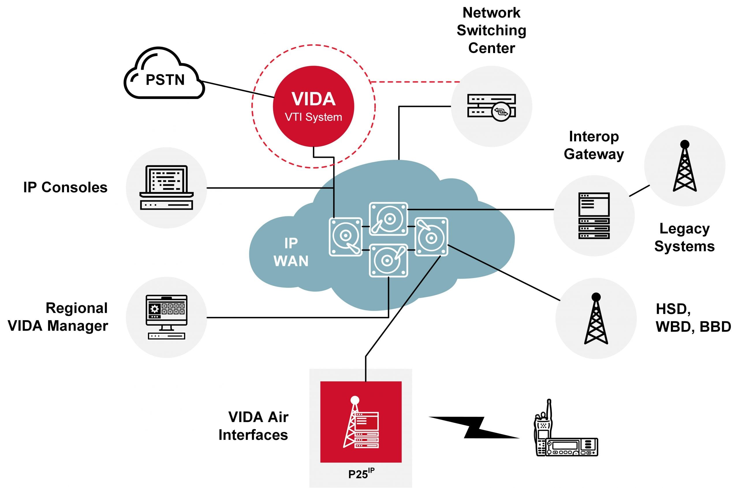 VIDATelephoneInterconnectSystem-Diagram