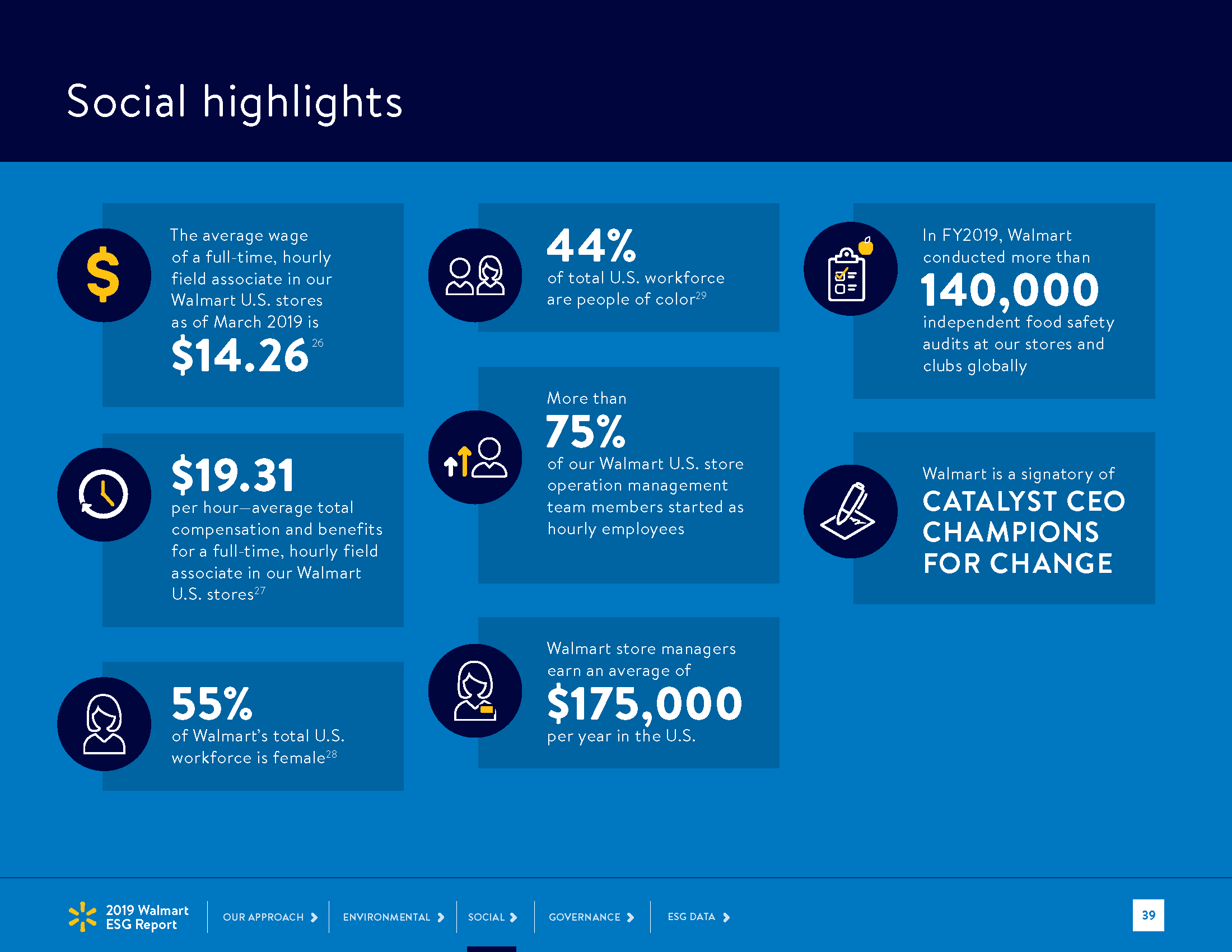 walmart-2019-esg-report_Page_39